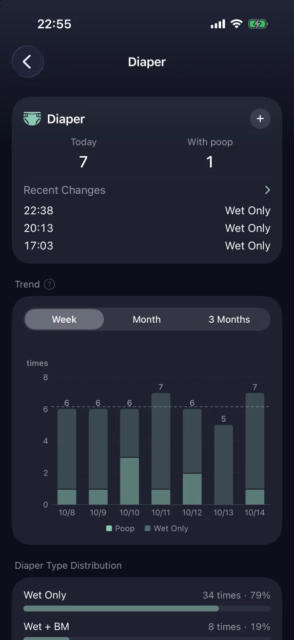 Tapping the card title opens that type's statistics.