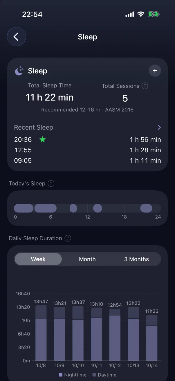 Sleep statistics.