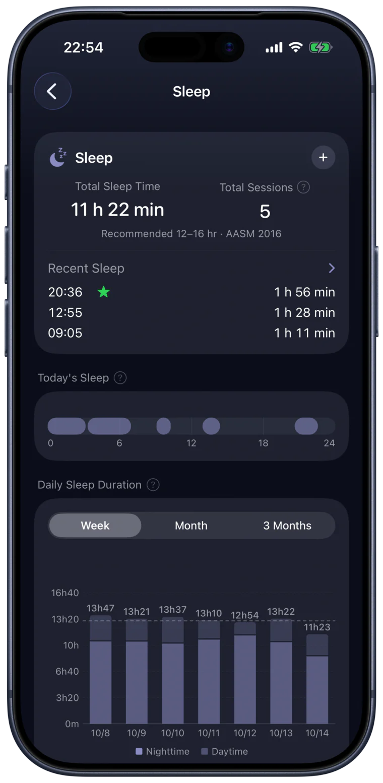 Sleep statistics: total time, today's sleep windows, and a daily duration chart