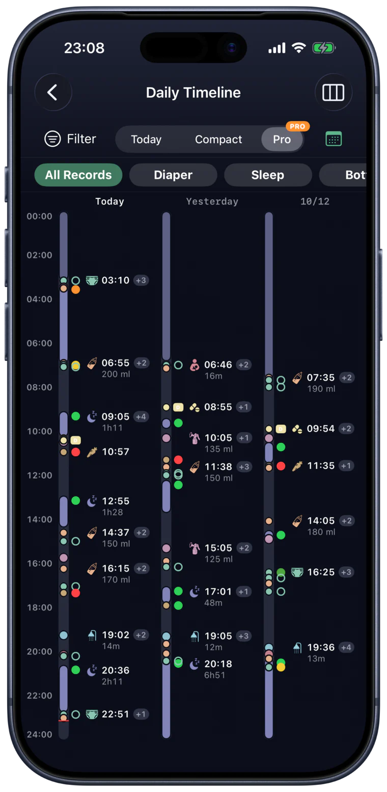 The daily timeline: three days side by side on a vertical 24-hour axis, sleep drawn as violet bands with feeds and changes marked between them